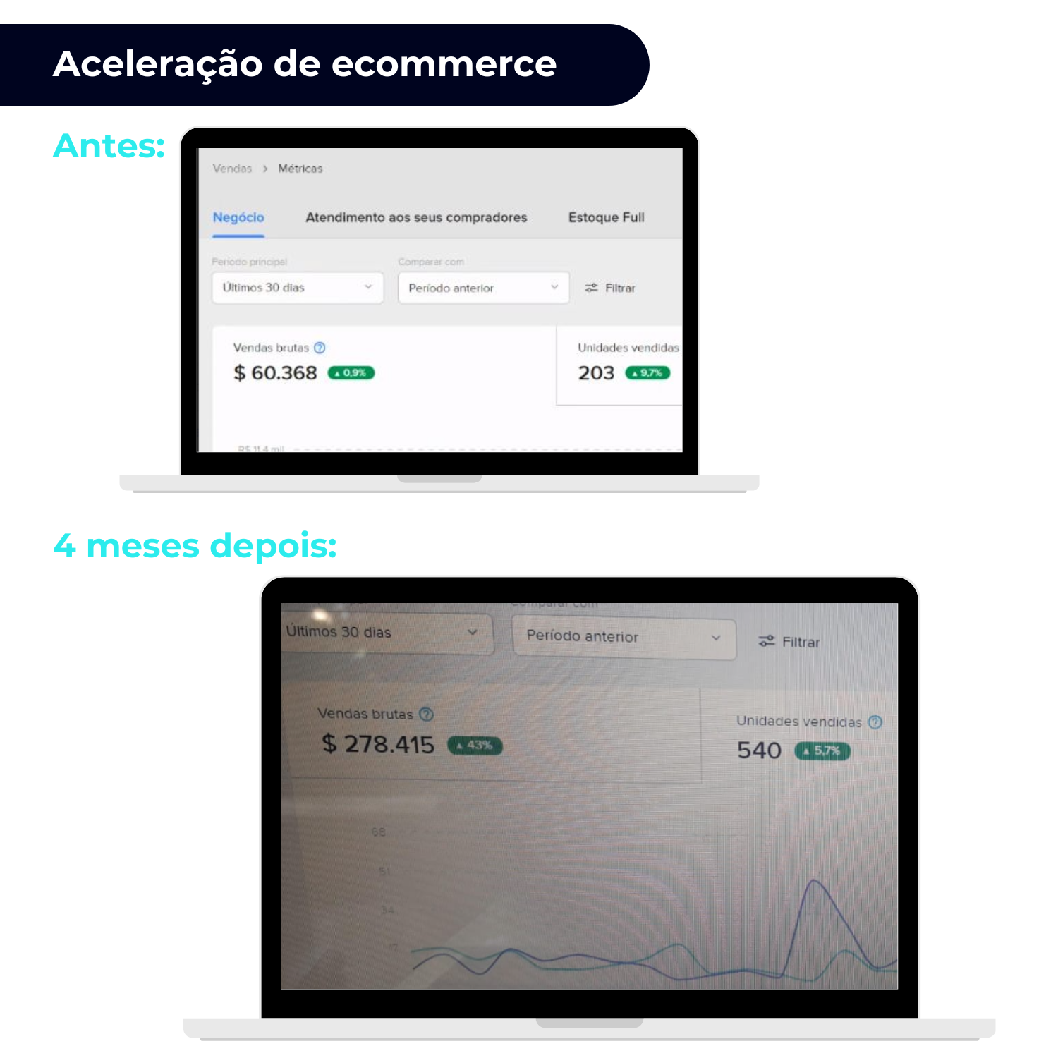 Aceleracao-de-ecommerce